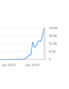 DressMyCrib SEO 2025 growth