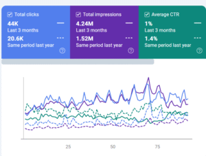 Google Search Console Giedrius Morkunas