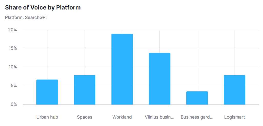 Geriausias NT SEO Specialistas Lietuvoje